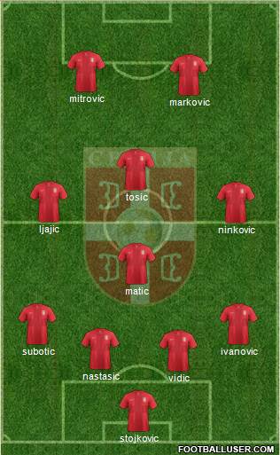 Serbia Formation 2014