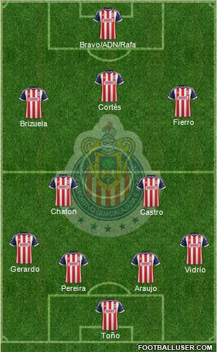 Club Guadalajara Formation 2014