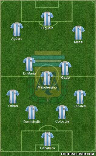 Argentina Formation 2014