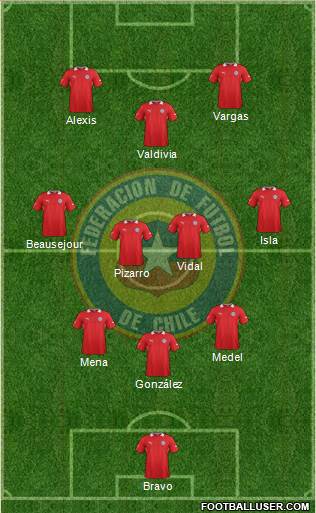 Chile Formation 2014