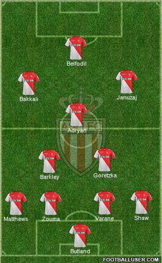 AS Monaco FC Formation 2014