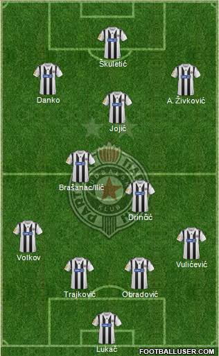 FK Partizan Beograd Formation 2014