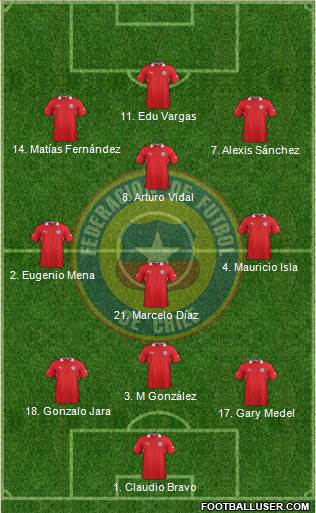 Chile Formation 2014