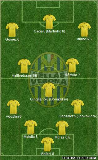 Hellas Verona Formation 2014