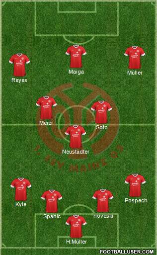 1.FSV Mainz 05 Formation 2014