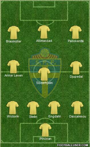 Sweden Formation 2014