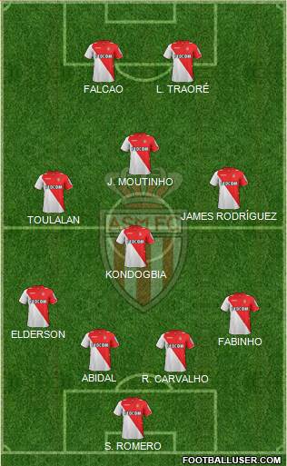 AS Monaco FC Formation 2014