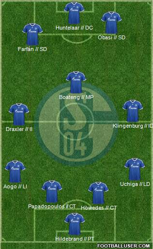 FC Schalke 04 Formation 2014