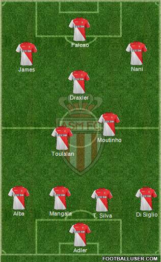 AS Monaco FC Formation 2014