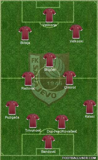 FK Sarajevo Formation 2014