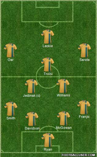 Australia Formation 2014