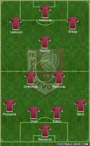 FK Sarajevo Formation 2014