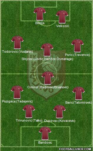 FK Sarajevo Formation 2014