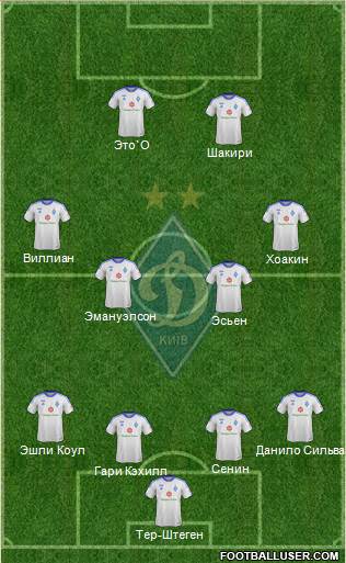 Dinamo Kiev Formation 2014