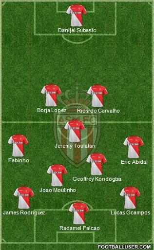 AS Monaco FC Formation 2014