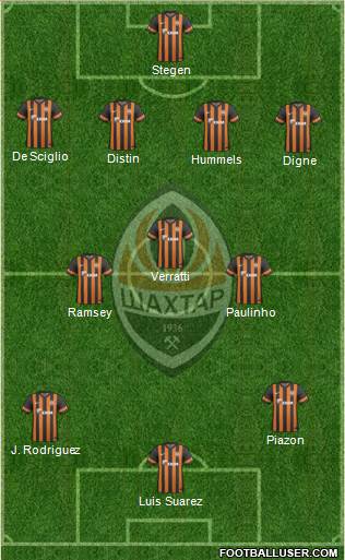 Shakhtar Donetsk Formation 2014