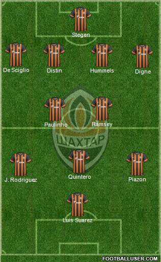 Shakhtar Donetsk Formation 2014