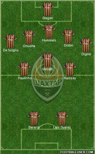 Shakhtar Donetsk Formation 2014