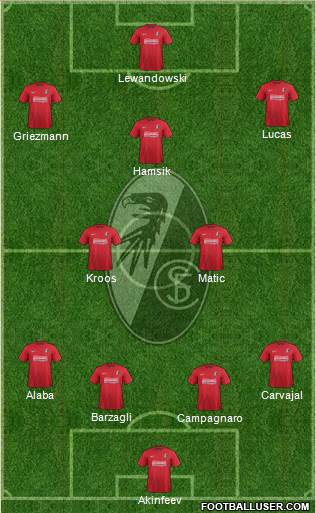 SC Freiburg Formation 2014