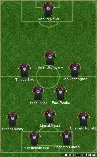 D.C. United Formation 2014