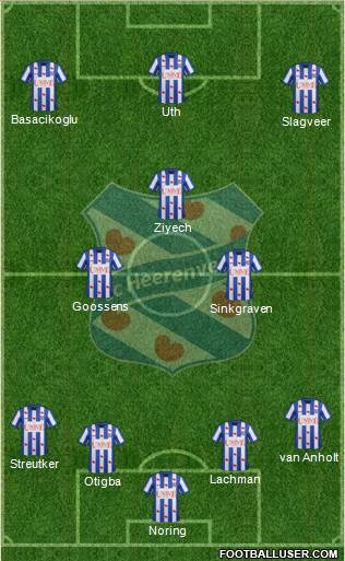 sc Heerenveen Formation 2014