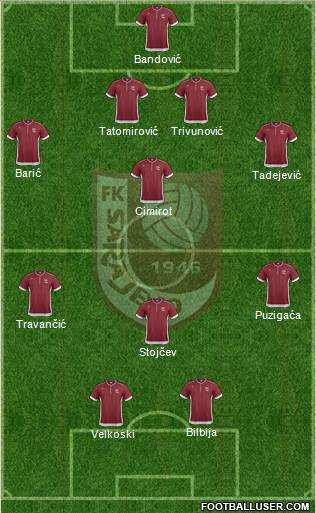 FK Sarajevo Formation 2014