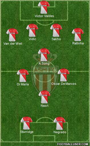 AS Monaco FC Formation 2014