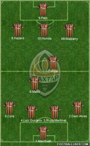 Shakhtar Donetsk Formation 2014