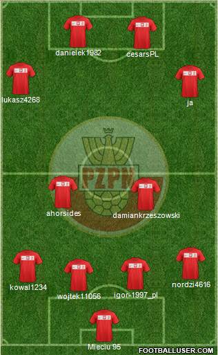 Poland Formation 2014