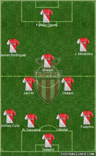 AS Monaco FC Formation 2014