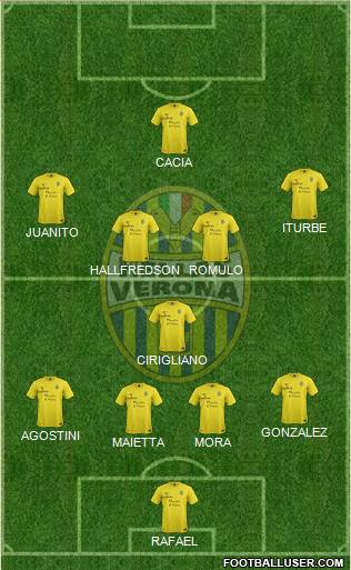 Hellas Verona Formation 2014