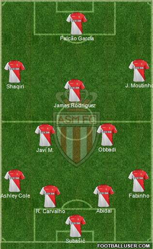 AS Monaco FC Formation 2014