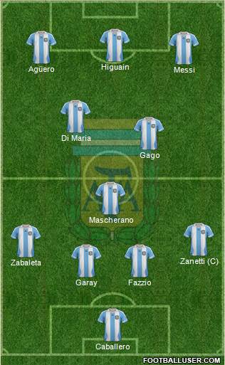 Argentina Formation 2014