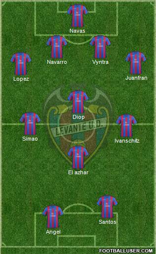 Levante U.D., S.A.D. Formation 2014