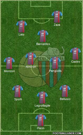 Catania Formation 2014