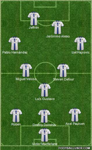 Leeds United Formation 2014