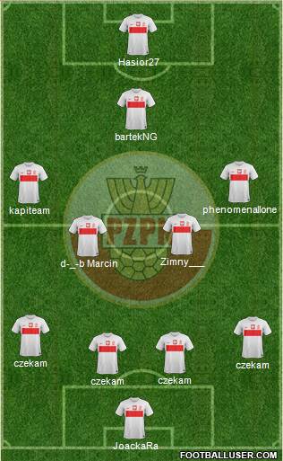 Poland Formation 2014