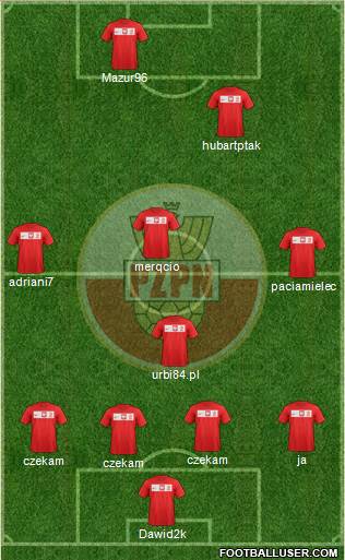 Poland Formation 2014