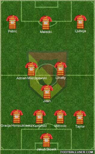 Jagiellonia Bialystok Formation 2014