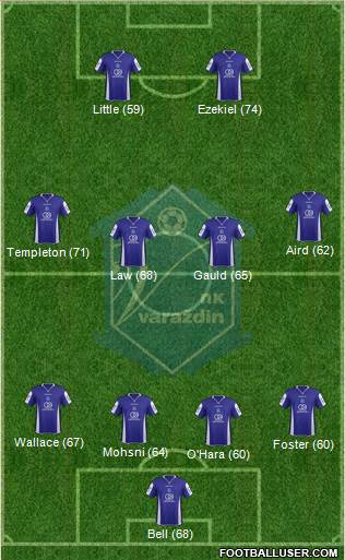 NK Varteks Formation 2014