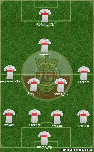 Poland Formation 2014