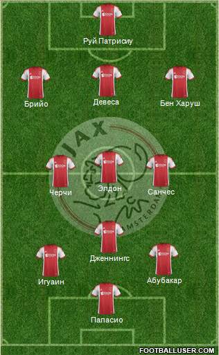 AFC Ajax Formation 2014