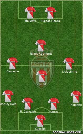 AS Monaco FC Formation 2014