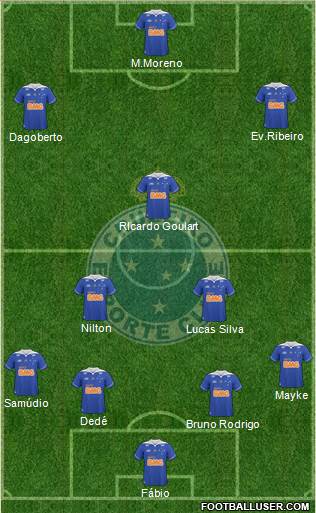 Cruzeiro EC Formation 2014