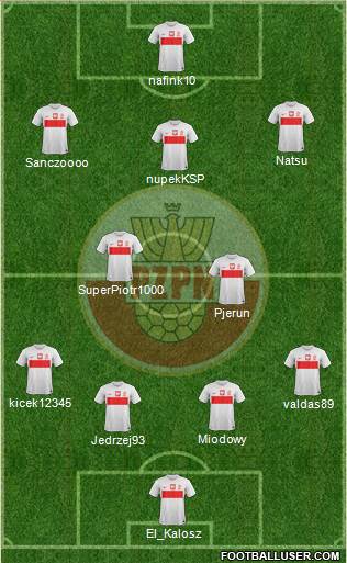 Poland Formation 2014