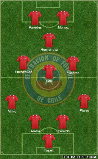 Chile Formation 2014