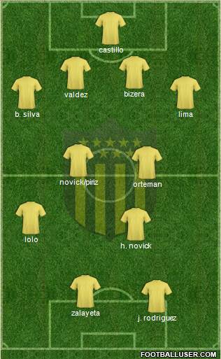 Club Atlético Peñarol Formation 2014