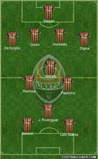 Shakhtar Donetsk Formation 2014