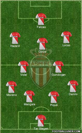 AS Monaco FC Formation 2014