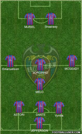 Levante U.D., S.A.D. Formation 2014